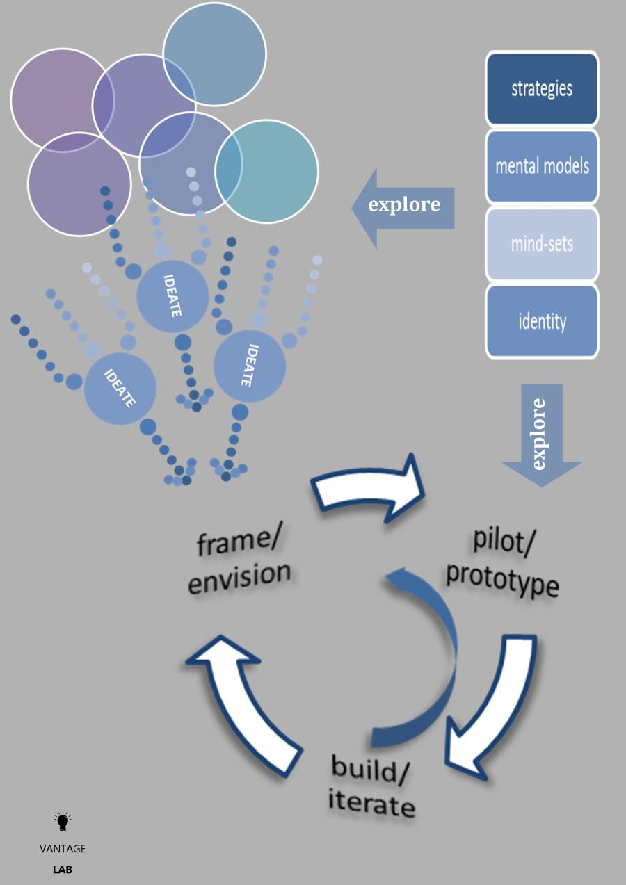 agile design cycle consulting_logo2
